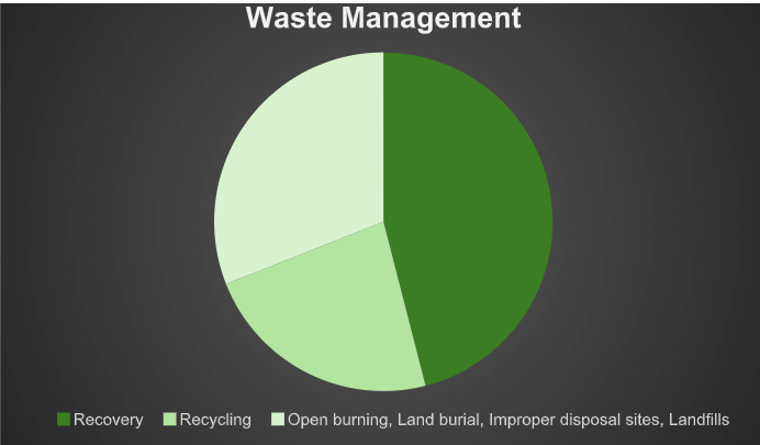 proportionate waste management by geopolitical boundaries and waste streams-1.png